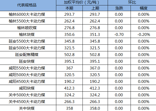 2024澳门原料网1688531862